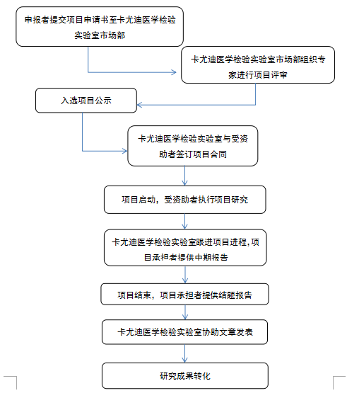 流程.png